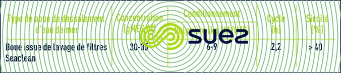 dessalement d’eau de mer