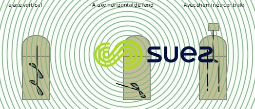 brassage mécanique digesteurs