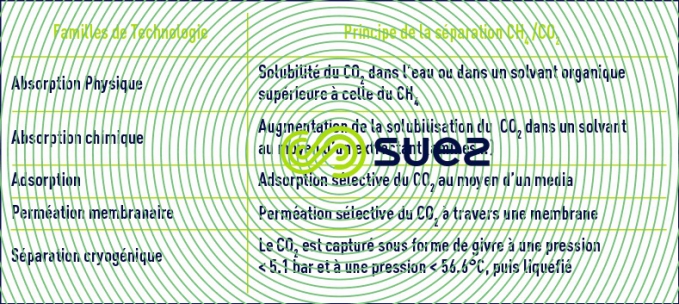 Familles technologie