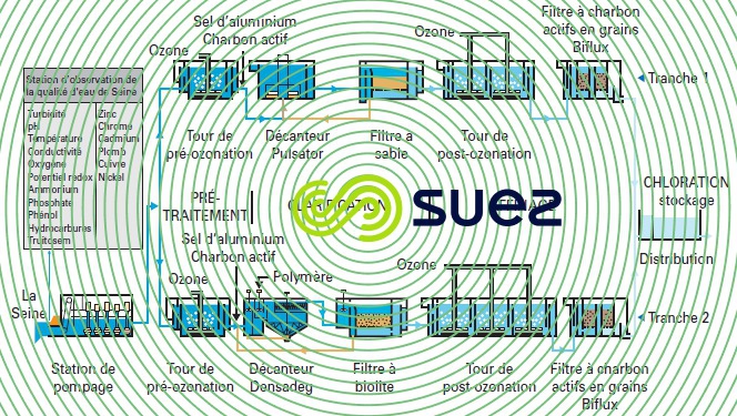 mont Valérien élimination micropolluants