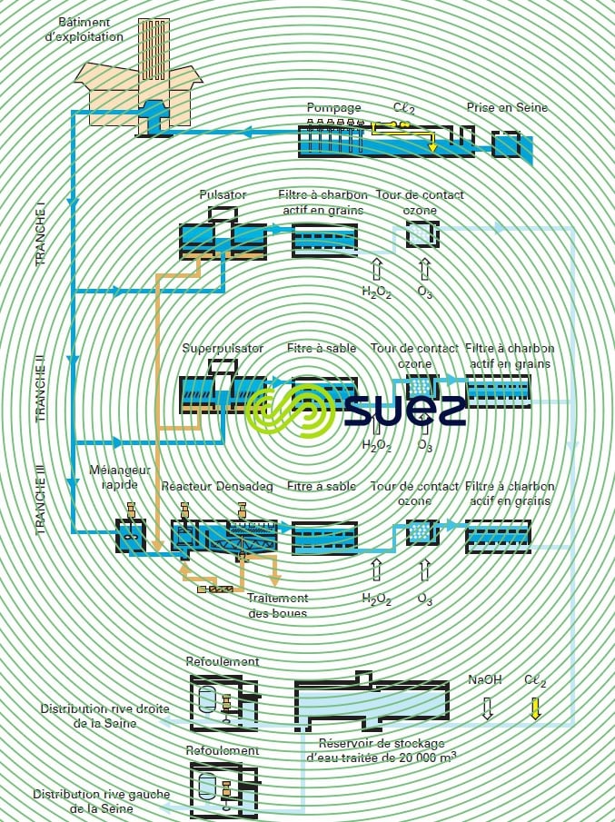 Morsang-sur-Seine tranches élimination micropolluants