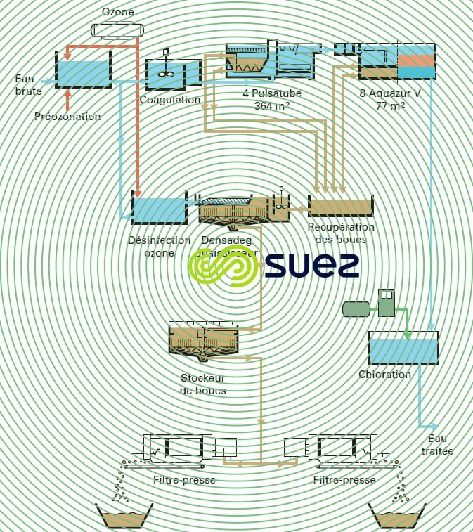 Tavira traitement de sboues