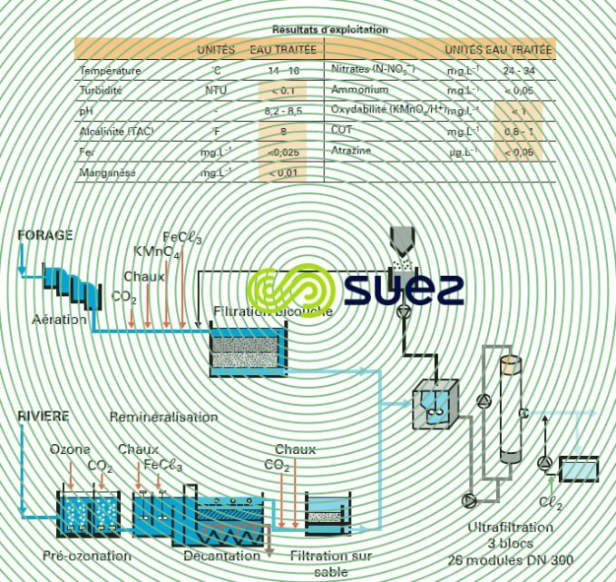 Avranches procédés membranaires