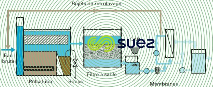 Cristal étendu procédés membranaires