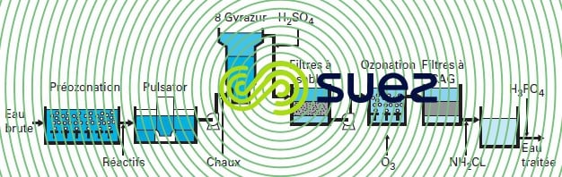 traitement Hanningfield décarbonatation