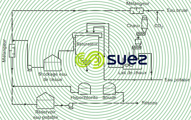 Alba Bahrein reminéralisation