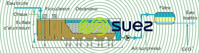 UCD modèle filtres horizontaux
