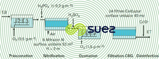 Louveciennes Nitrazur élimination ammonium