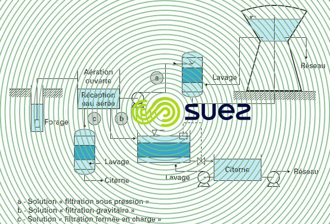 crissey - élimination du fer