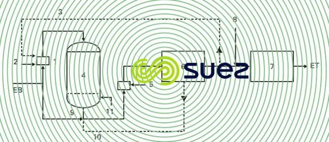déferrisation biologique sous pression