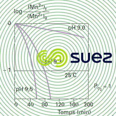 Élimination Mn2+ oxygénation