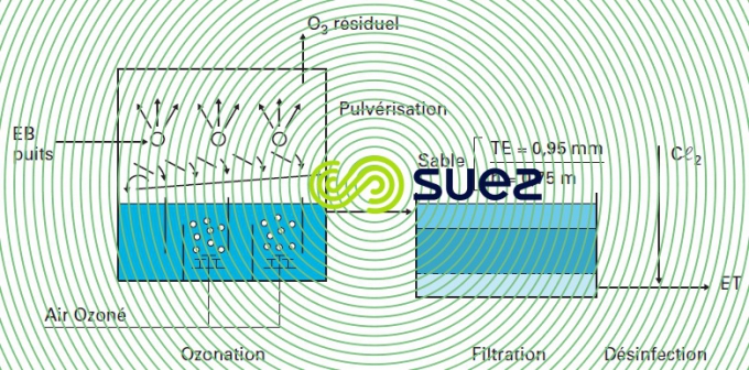 Jonchay Démanganisation