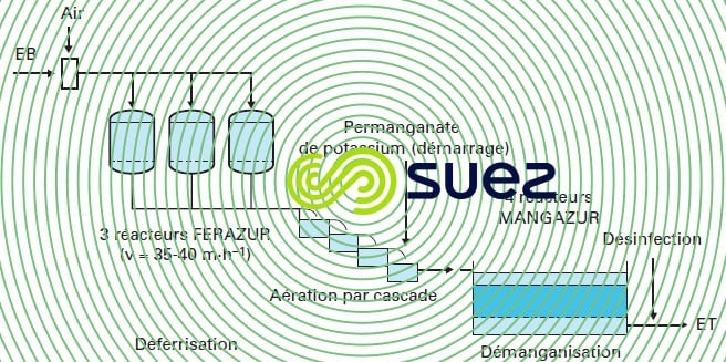 Mommenheim - Déferrisation démanganisation biologique