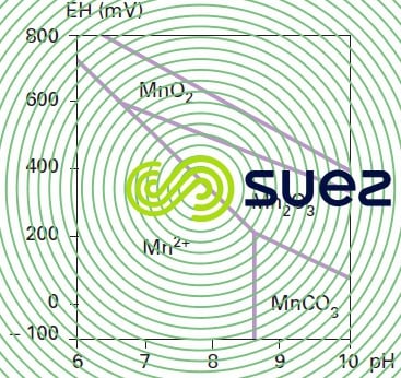 stabilité manganèse