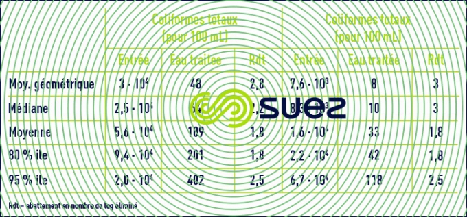 statistique désinfection