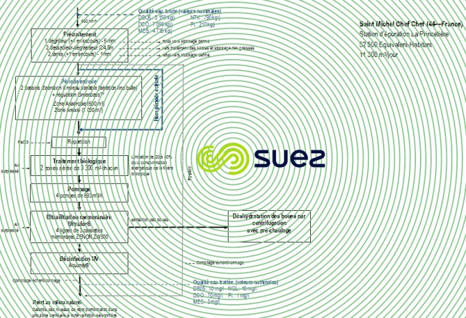 station épuration Saint-Michel-Chef-Chef
