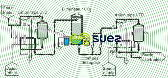 déminéralisation primaire