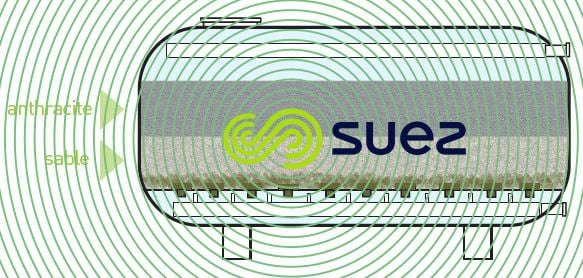 Filtration multimédia sous pression - Filtre Seaclean™ schema