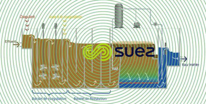 Clarification des eaux de mer par flottation rapide – Seadaf schema