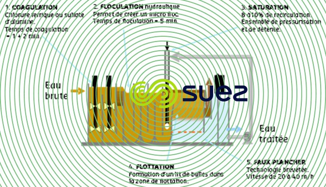 aquadaf schema - une flottation rapide grâce au floculateur hydraulique
