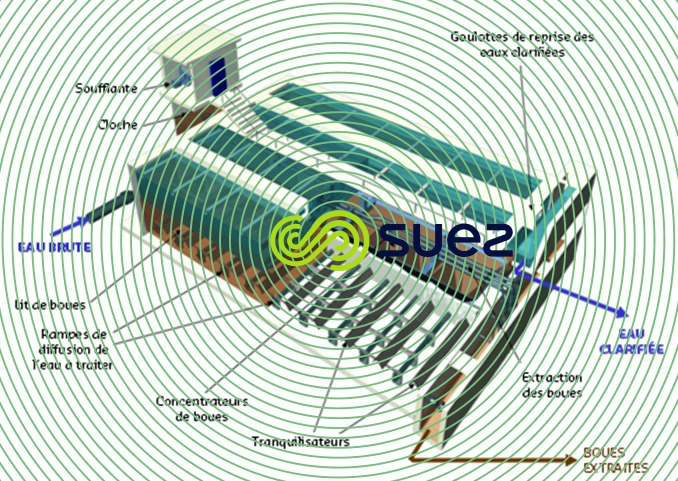 Clarification de lit de boues – Pulsator schema