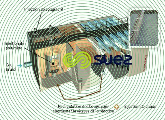 densadeg schema -Elimination chimique des carbonates (adoucissement) dans un réacteur de recirculation des boues