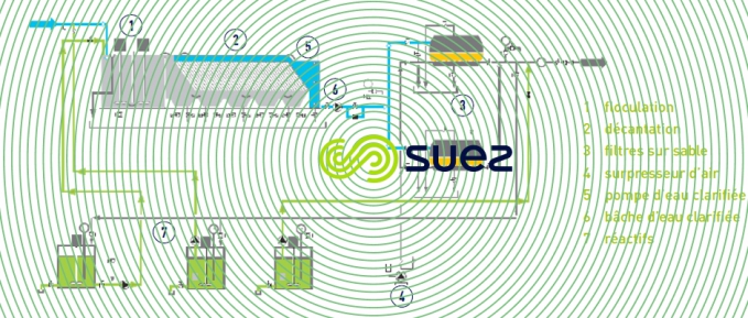 décantation lamellaire filtration – ucd® lml schema