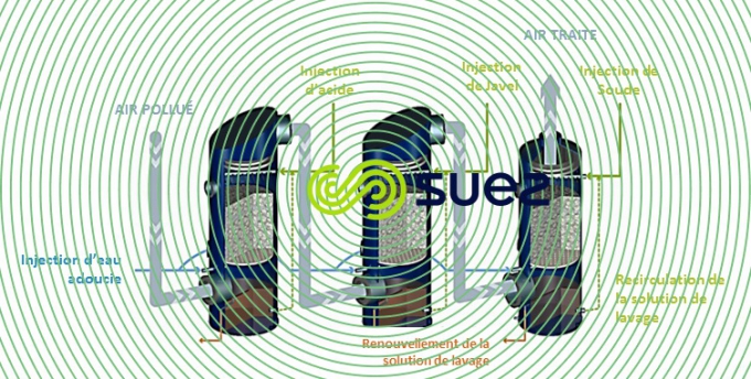 Elimination des nuisances olfactives par lavage chimique de l’air vicié dans les tours – Azurair C