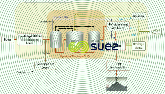 Digestion poussée des boues biologiques et mixtes  – Digelis Turbo schema