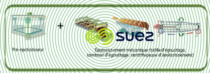 système d’épaississement des boues biologiques intégrant une étape de concentration préliminaire – Drainis Turbo schema