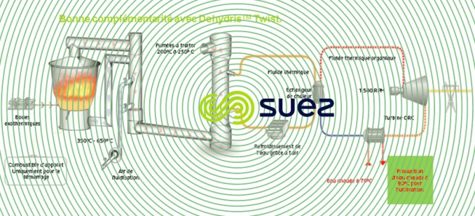 Production d’énergie par incinération des boues  – Thermylis 2R schema