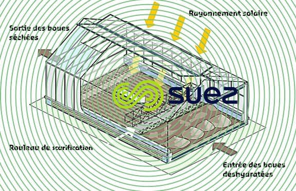 Séchage naturel des boues sous serre  – Heliantis™