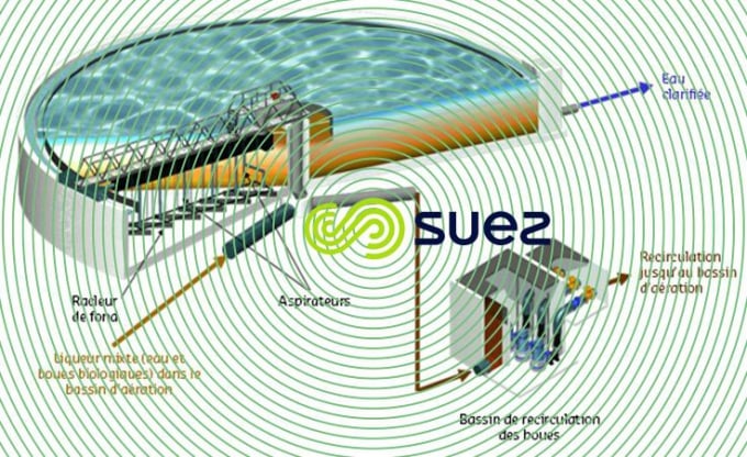 clarificateur à succion – clarificateur SUCCIR