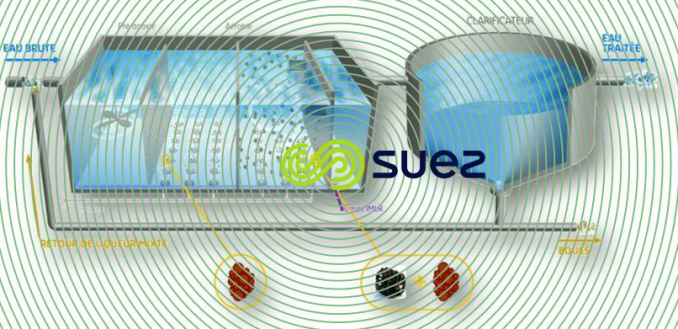 Epuration biologique par cultures mixtes  – Meteor IFAS schema