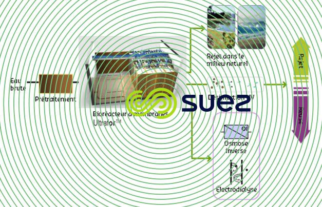 épuration biologique par membranes fibres creuses d'ultrafiltration -ultrafor