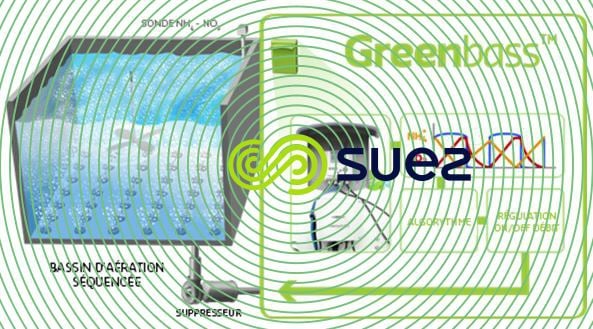 Régulation de l’aération séquencée pour les boues activées  – Greenbass™ schema