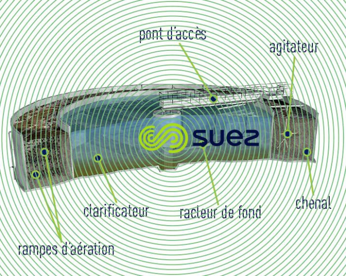 Traitement biologique à insufflation d’air  – Combigreen™ schema