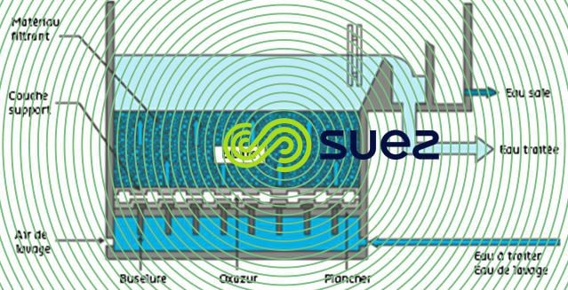 Un procédé biologique de haute performance  - Biofor schema