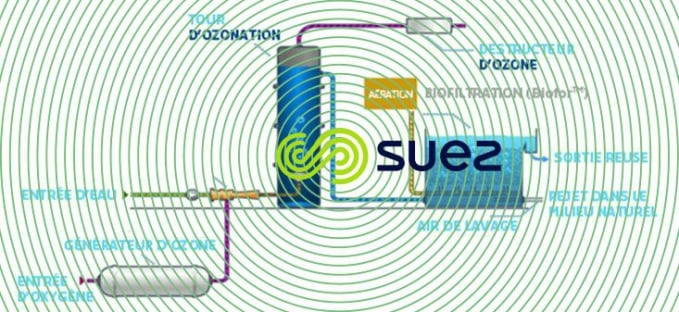 Traitement de finition avancé des eaux résiduaires associant ozonation et biofiltration – Oxyblue schema